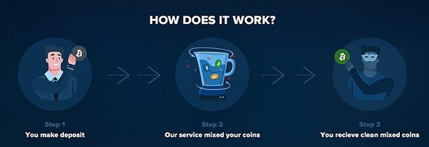 Ho does it work?