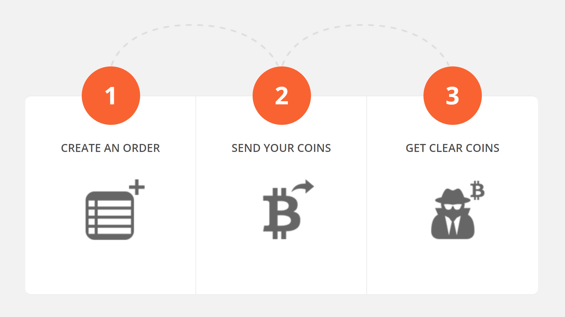 Bitcoin mixer. How does it work?